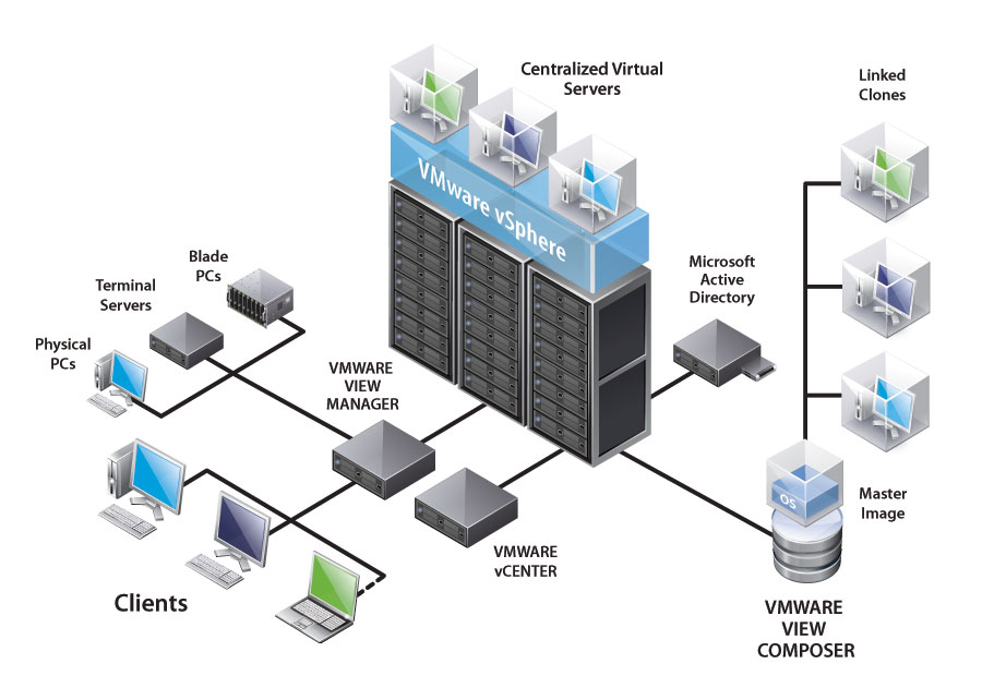 data center virtualization1