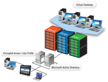 -2.3 Virtualization Desktop Solution VDI for Virtualization main page