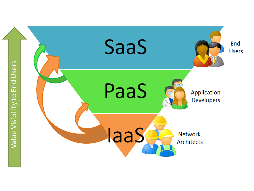 cloud models