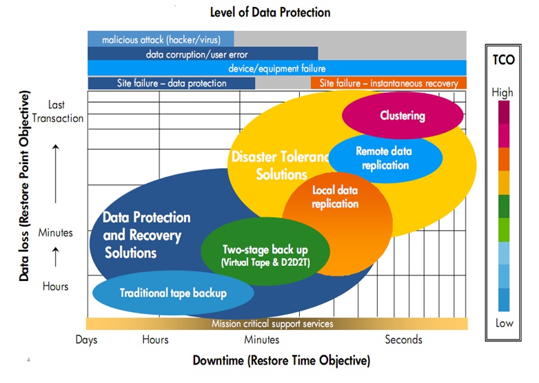 DataProtection img